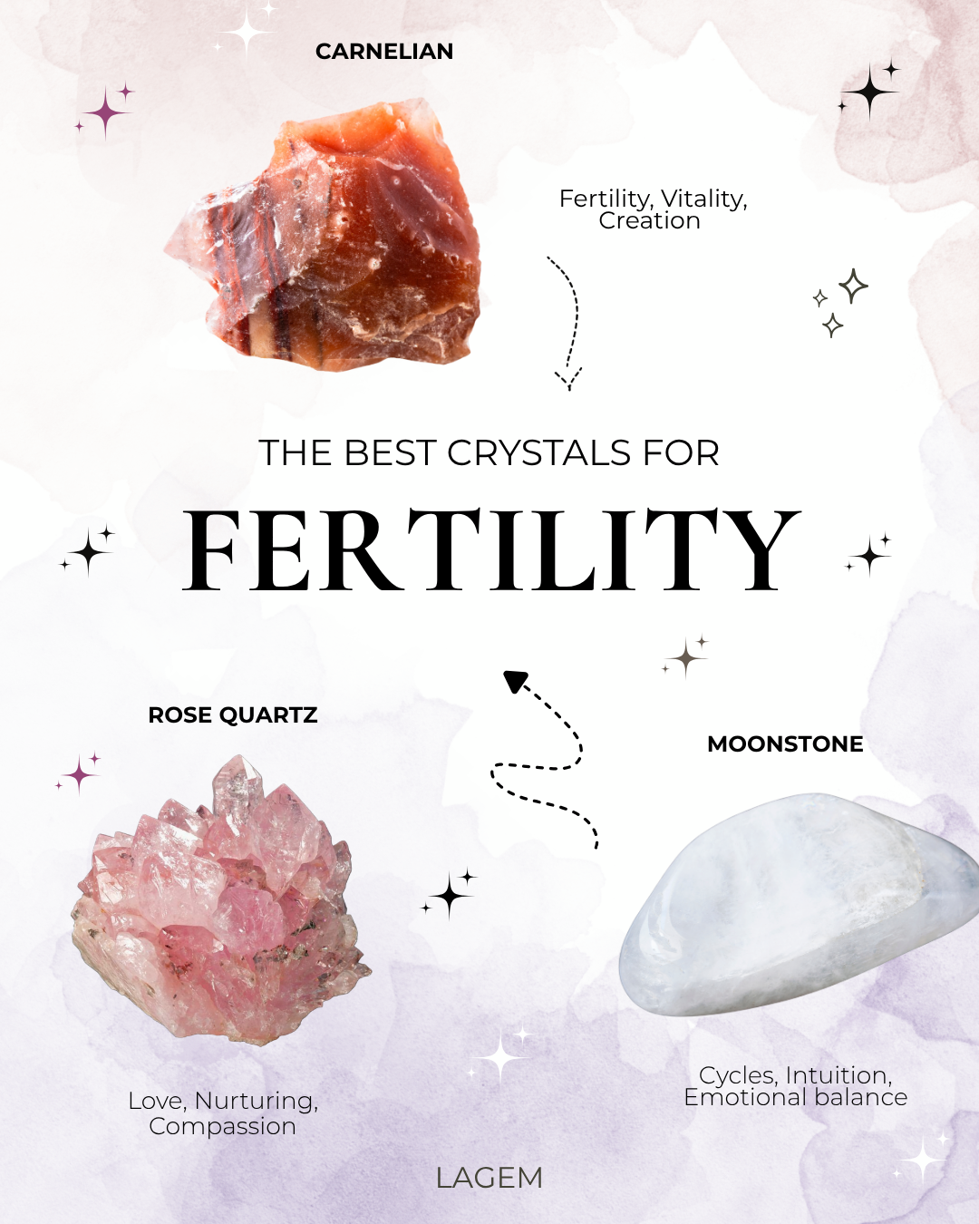 the best crystals for fertility