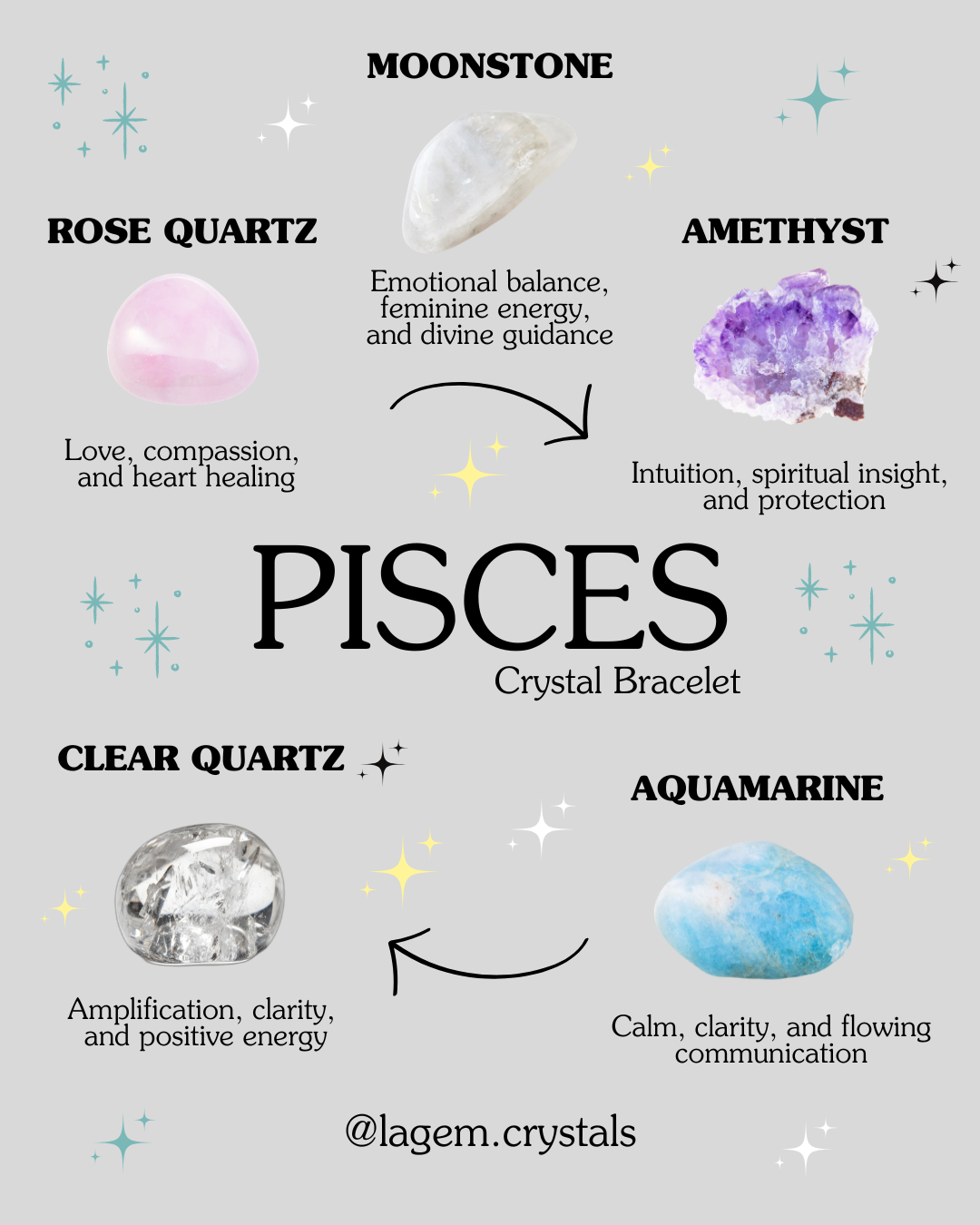 Pisces crystal bracelet UK